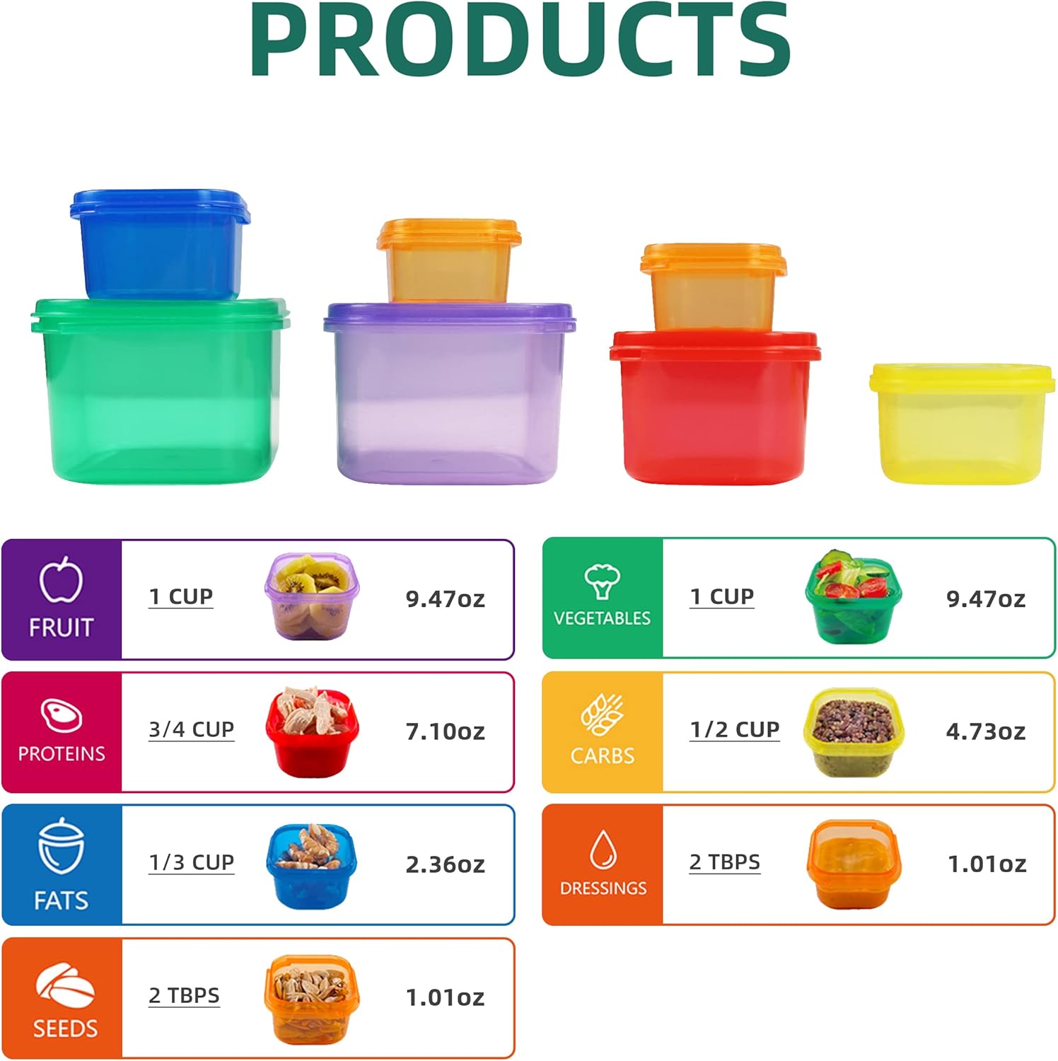 7-teiliges Container-Set zur S – Meal Prep For A Day Bewertung und Preis